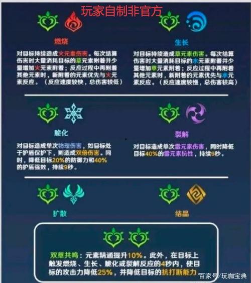 原神草系反应的最新爆料,神秘元素觉醒，生态平衡再升级  第2张